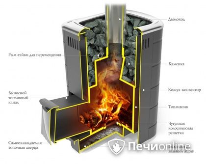 Дровяная печь-каменка TMF Каронада Мини Heavy Metal Витра терракота в Полевском